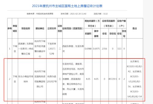 杭州又一市中心宝地即将征迁 过去24年,这里或有你的青春回忆